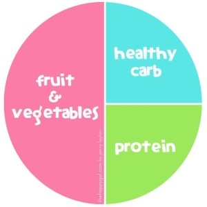 The-Happy-Gal-Food-Diagram